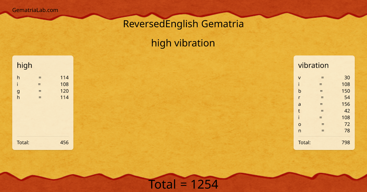 high vibration in reversedEnglish Gematria